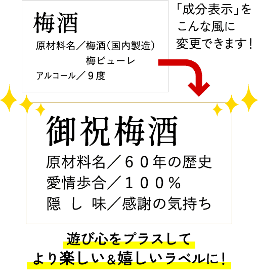 成分表示サンプル