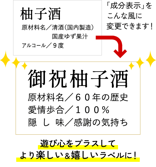 成分表示サンプル